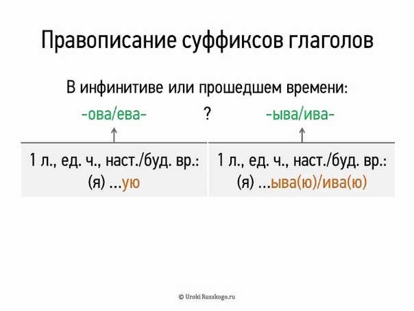 Уроки русского 7 класс
