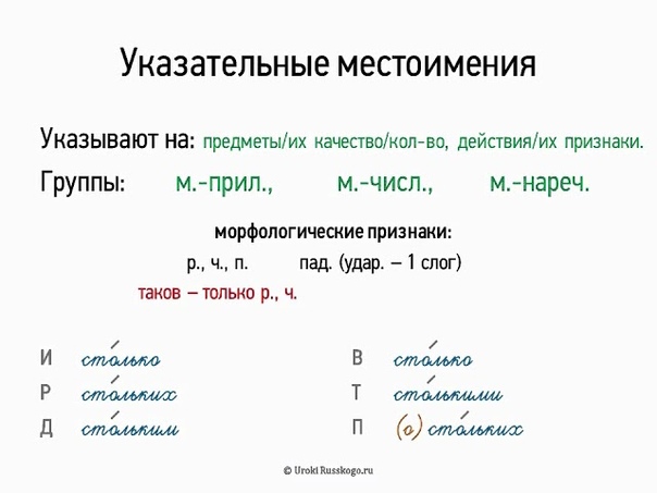 Уроки русского 6 класс