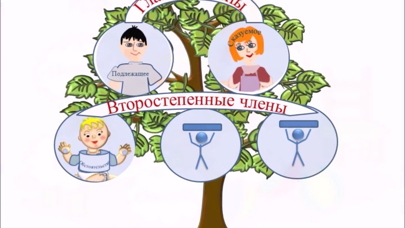 В помощь по русскому языку в начальной школе