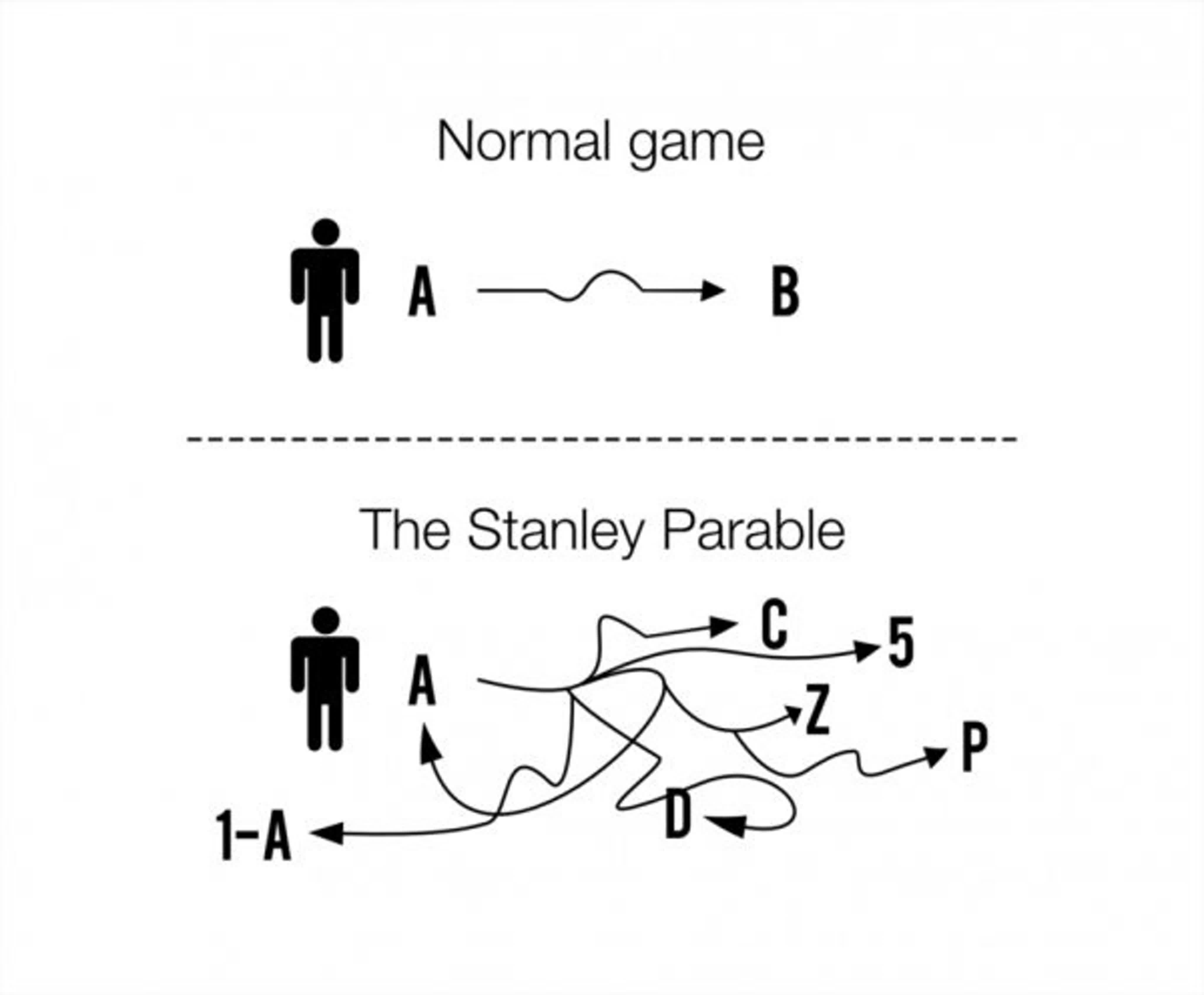 The Stanley Parable