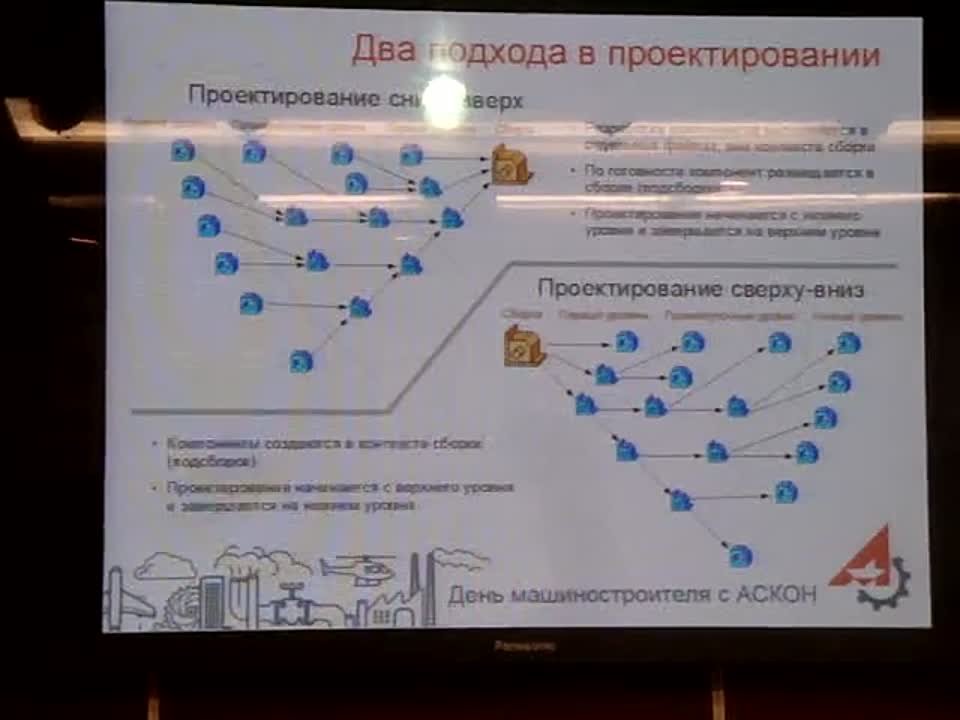 Презентации продуктов