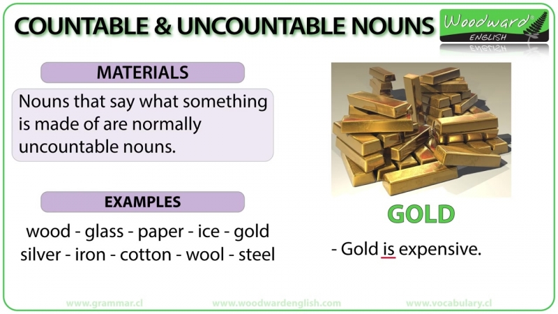 Grammar Videos