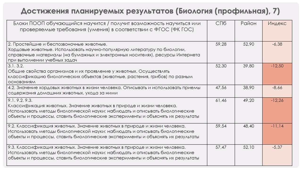 Оценка качества