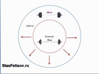 СЕКРЕТ