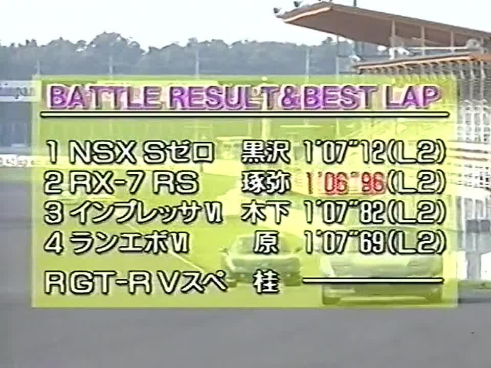 Best Motoring 1999 Season [JPN]