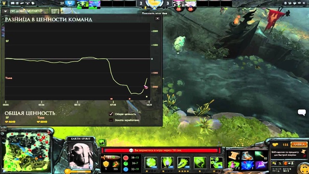 First Blood Fast Cup 2x2