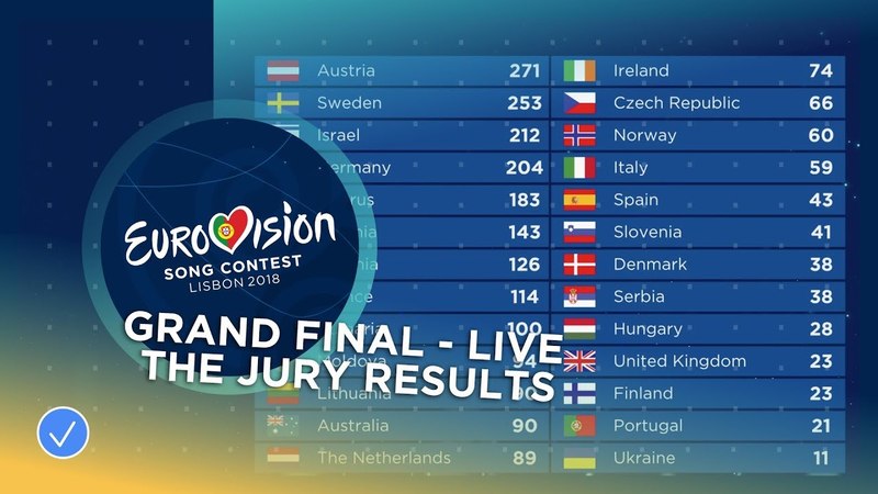 Eurovision 2018