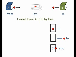 126.) Английский для начинающих (Beginner)