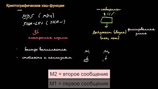 Криптографические хэш-функции