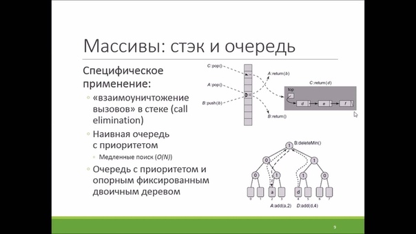 Теория и практика многопоточного программирования