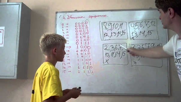 Двоичная система счисления