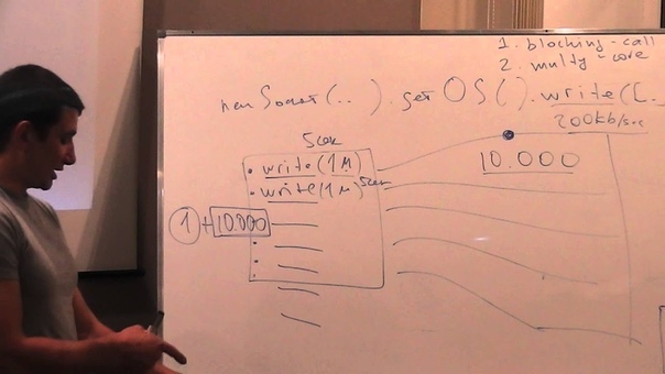 Модуль #4 (Multithreading in Java)