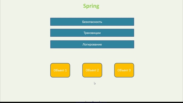 Введение в Spring