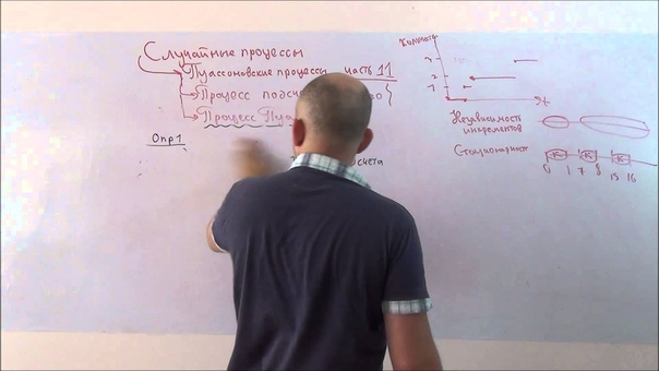 Теория случайных процессов - Пуассон