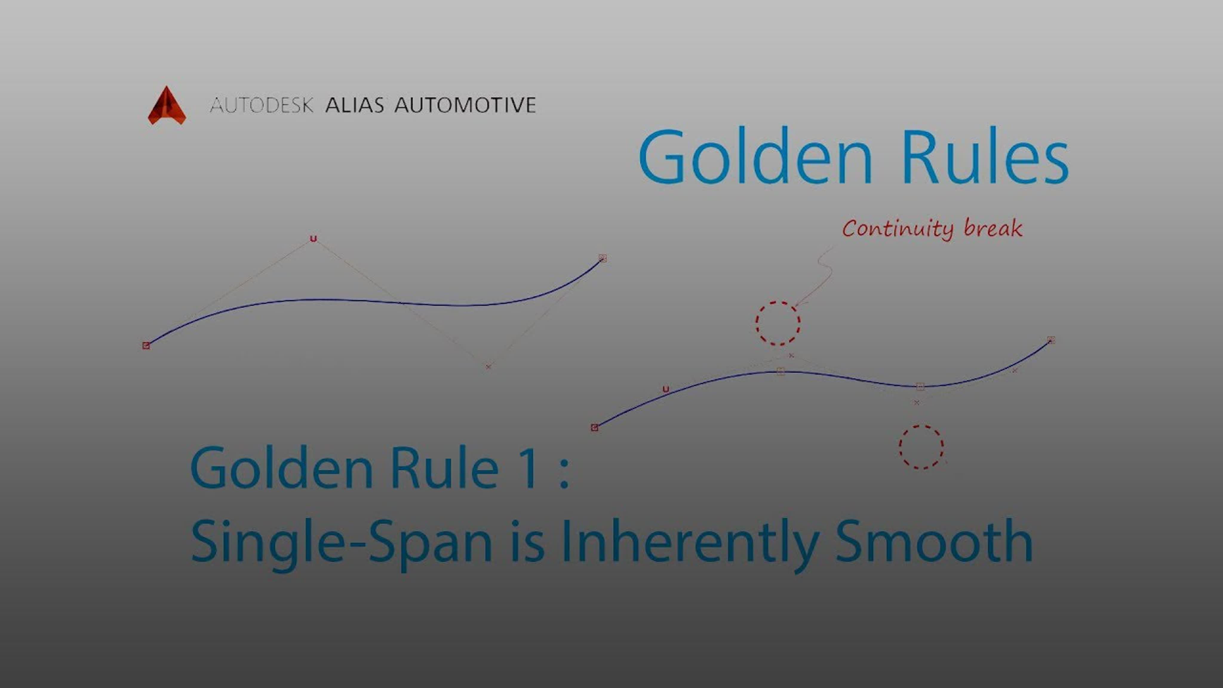 Modeling Golden Rules (RUS)