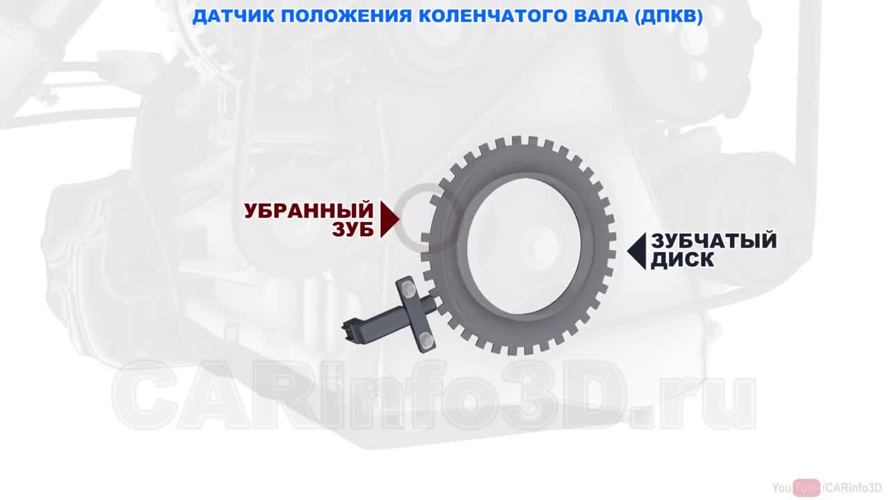 Авто - электро
