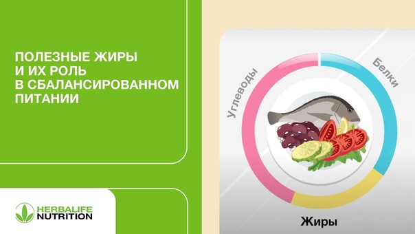Правильное питание