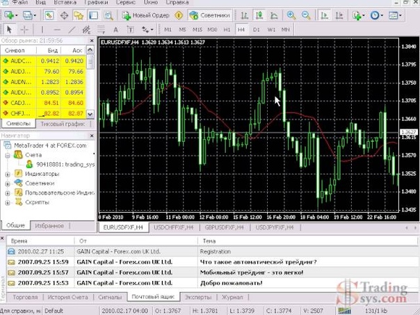 Профессиональный Forex Старт. (Владислав Гилка)