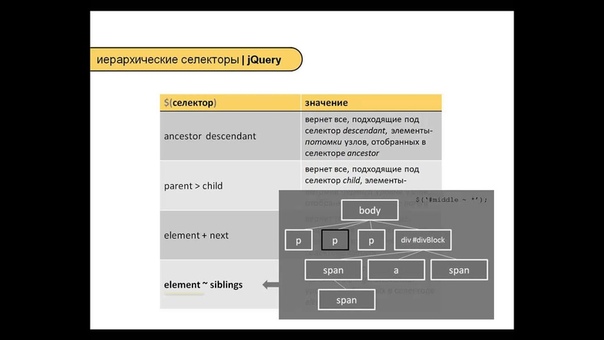 📹 ТЕХНОЛОГИЯ JQUERY. (ДЕНИС ХОМИЧ - ИЗДАТЕЛЬСТВО INFO-DVD)