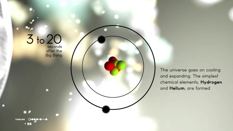 Chronology of the Universe