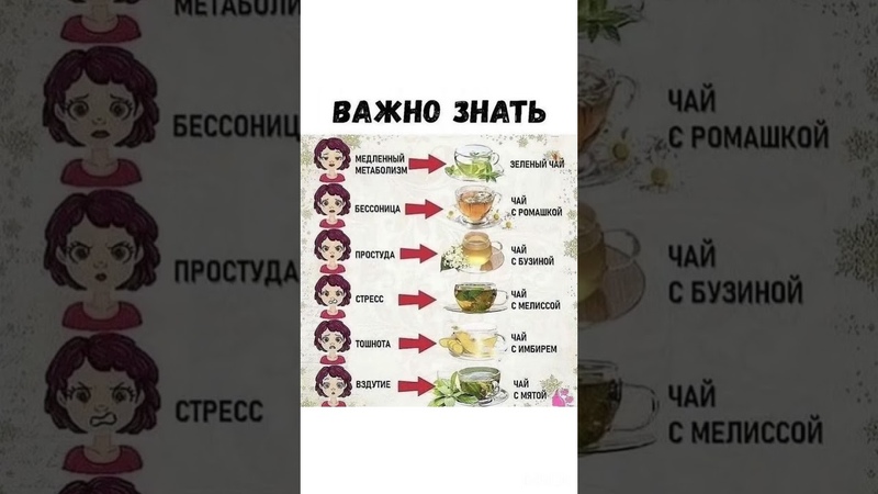 ЗДОРОВЬЕ:Чай каркаде