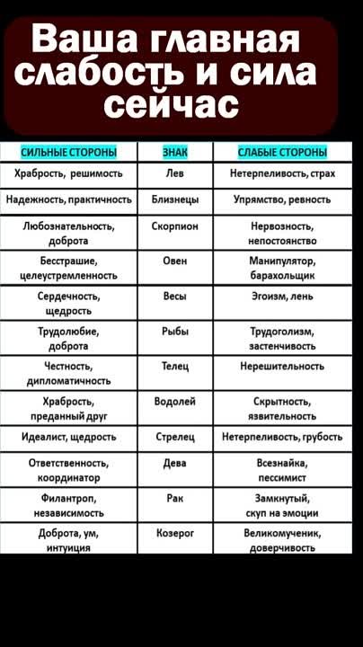 ЭЗО: Знаки Зодиака