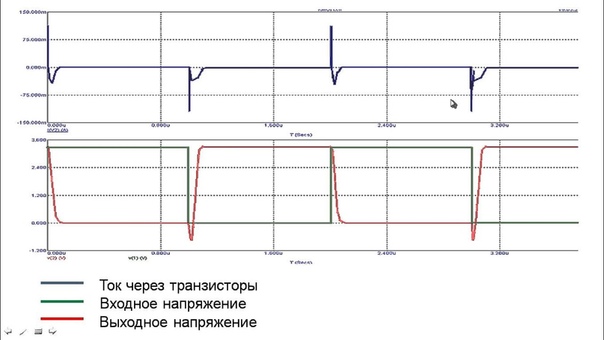 Лекции по ЦУиМП    Лекция 1: Понятие электронной системы