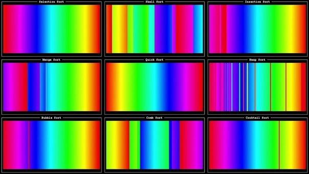 Визуализации алгоритмов сортировки  #video@itcookies #alg