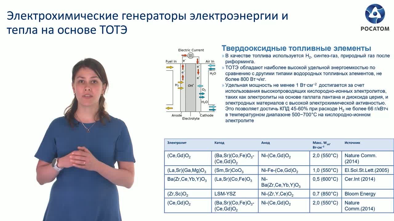 Введение в атомную энергетику