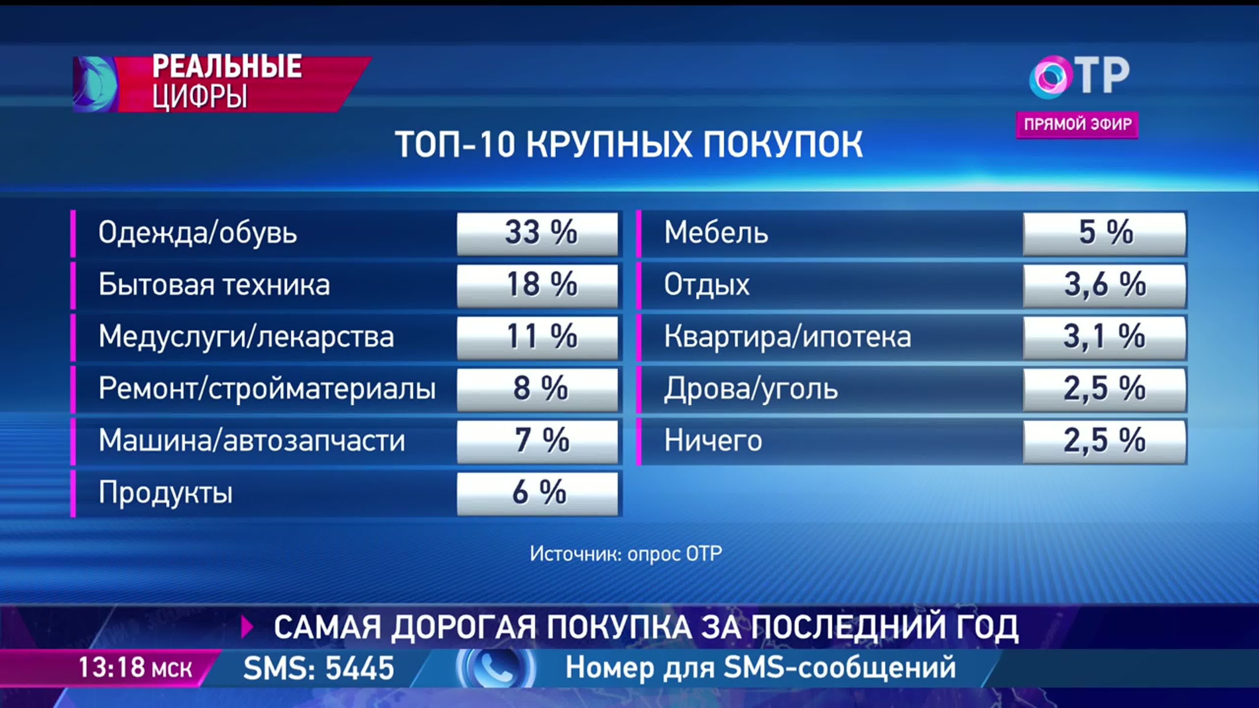 ИНФОГРАФИКА