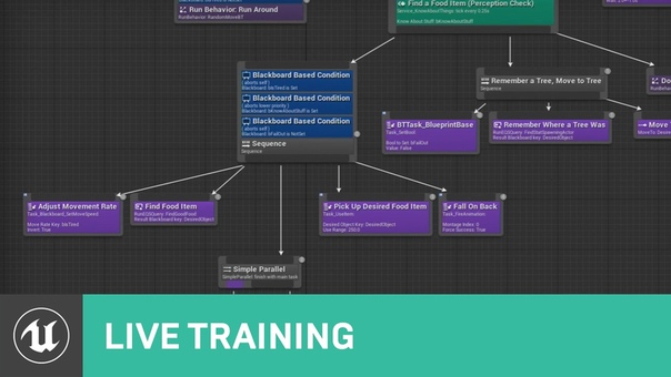 Make Game ready AI