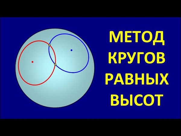 Физика в опытах и экспериментах