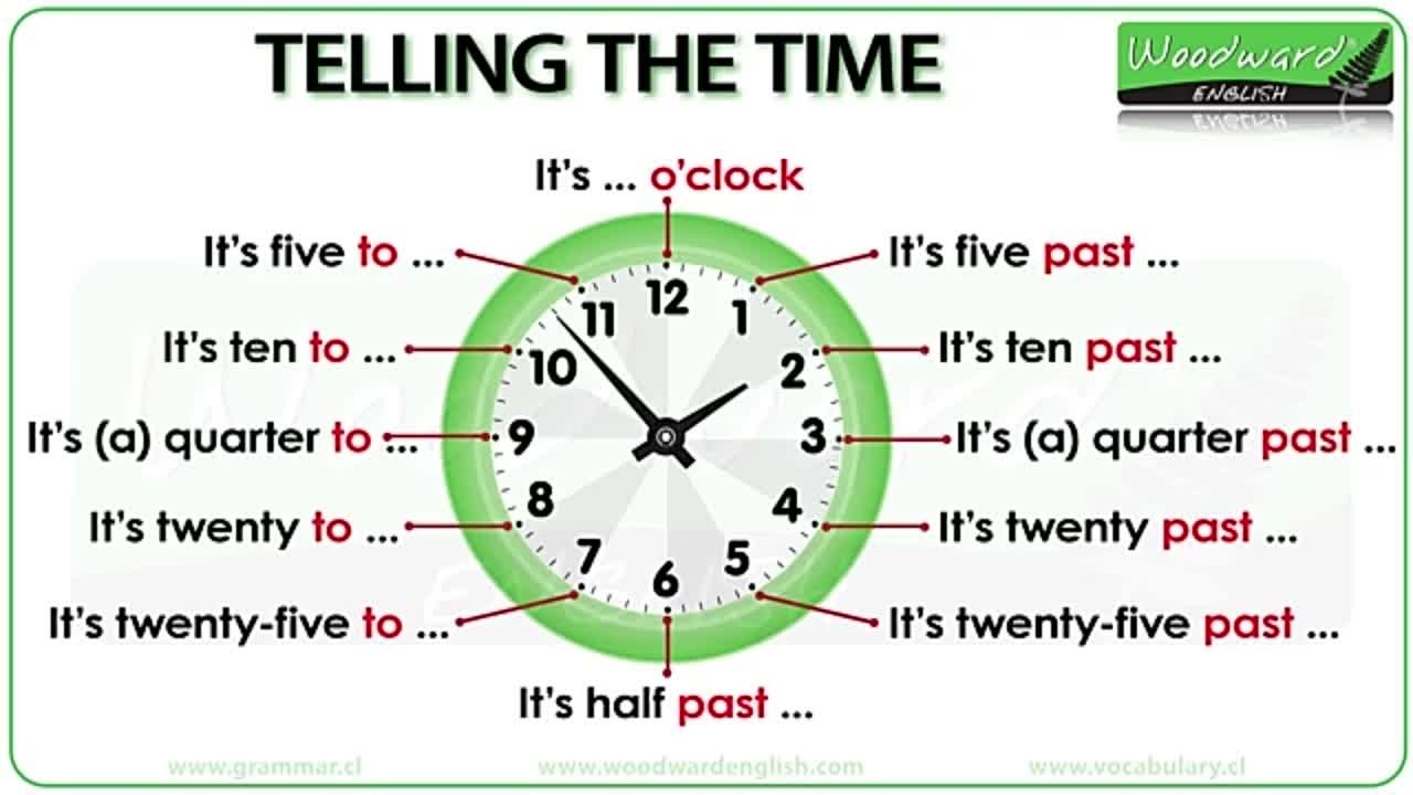 TIME - What time is it?
