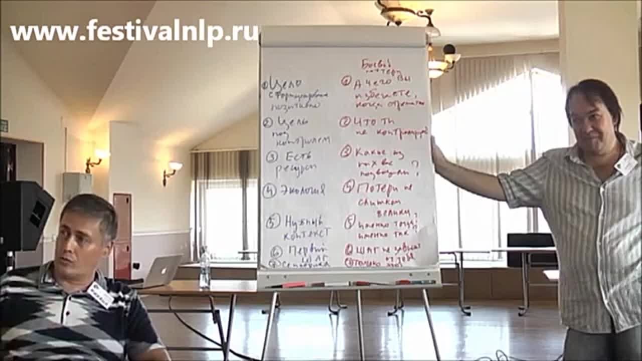 ПсихоЛогия