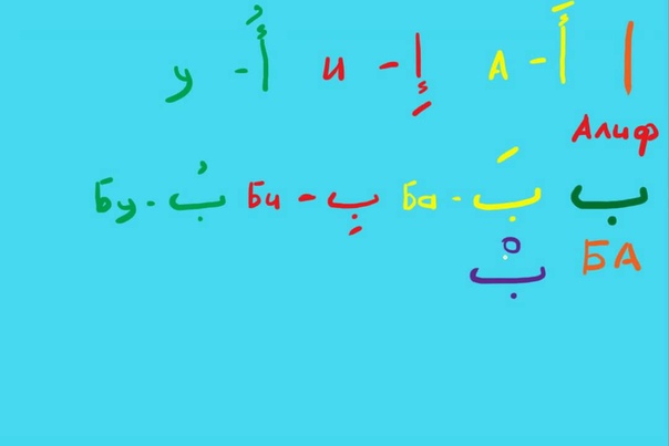 learn Arabic