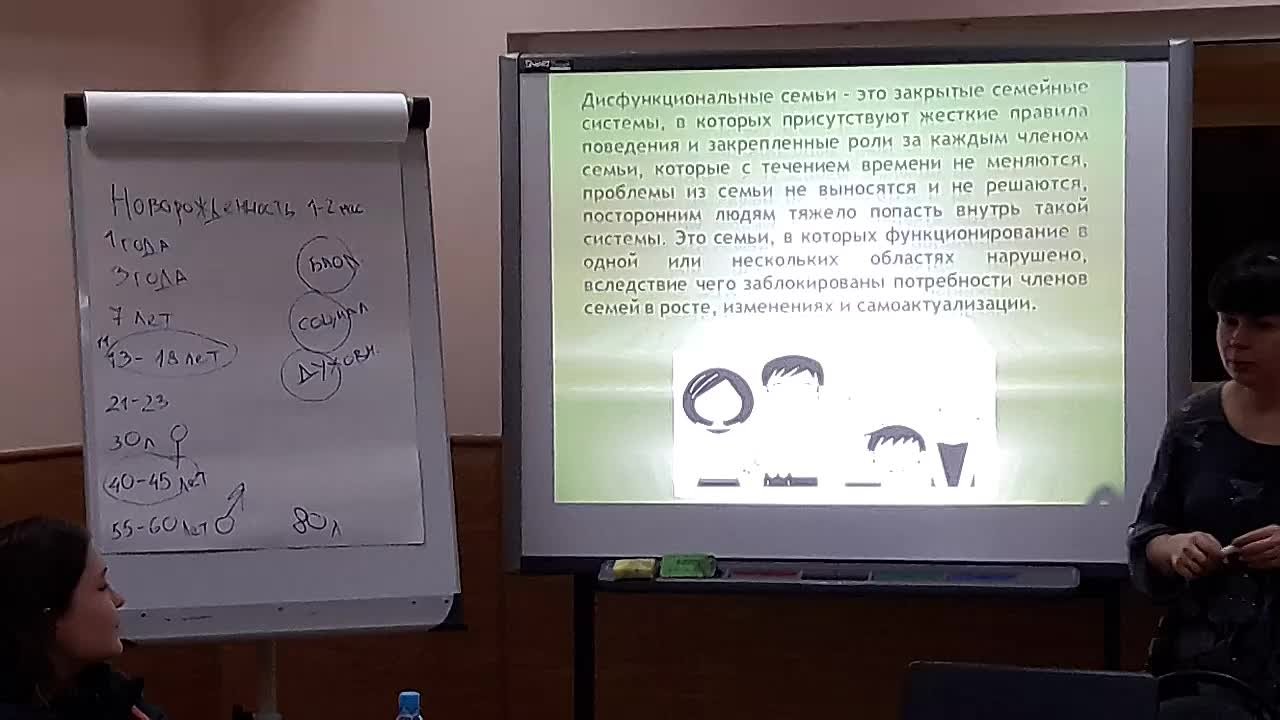 Лекции о семье