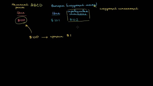 Khan Academy на русском языке