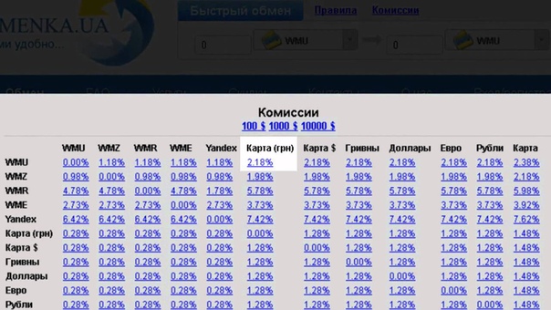 Devices