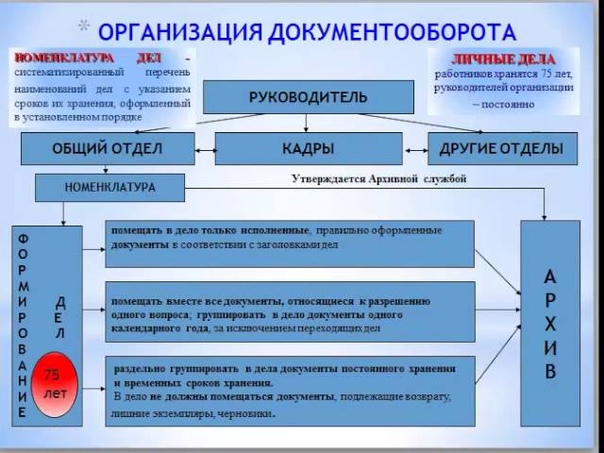 Economica