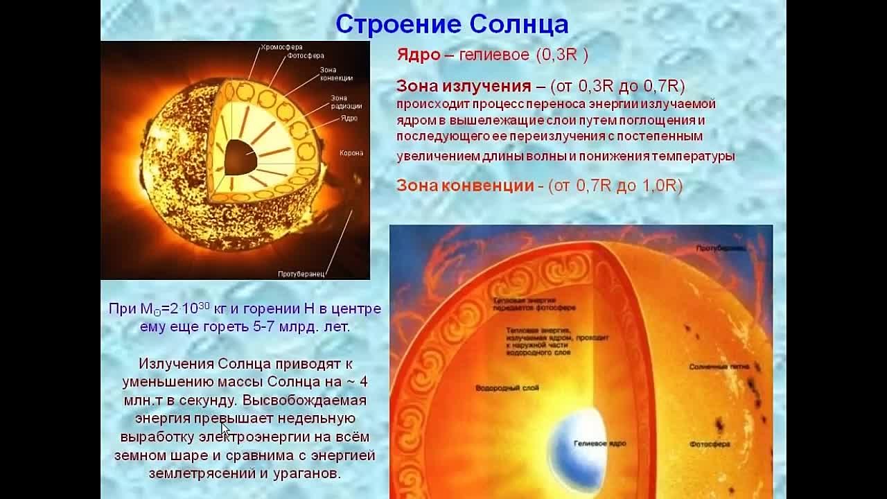 Космос