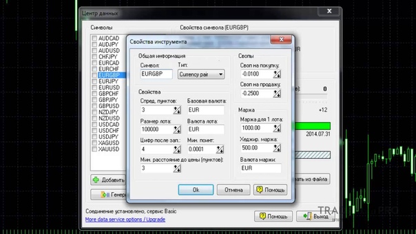 Обучение Форекс. Forex Tester уроки