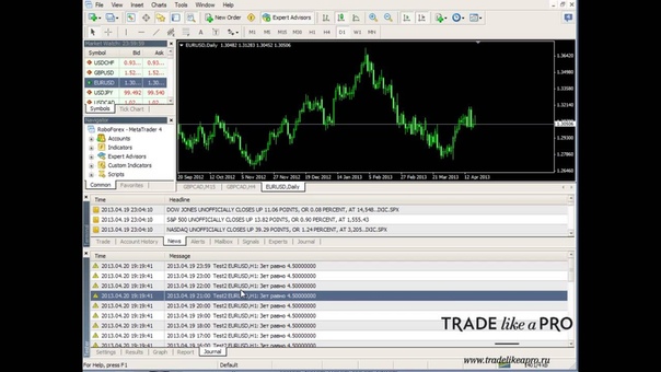 Обучение Форекс. Уроки по MQL