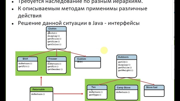 Oracle Academy - Java Fundamentals (Май 2017)