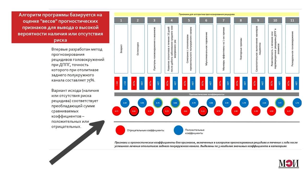 О.В.Кубряк. Выступления и лекции