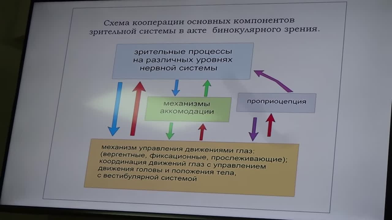 Глаз | Алмаз