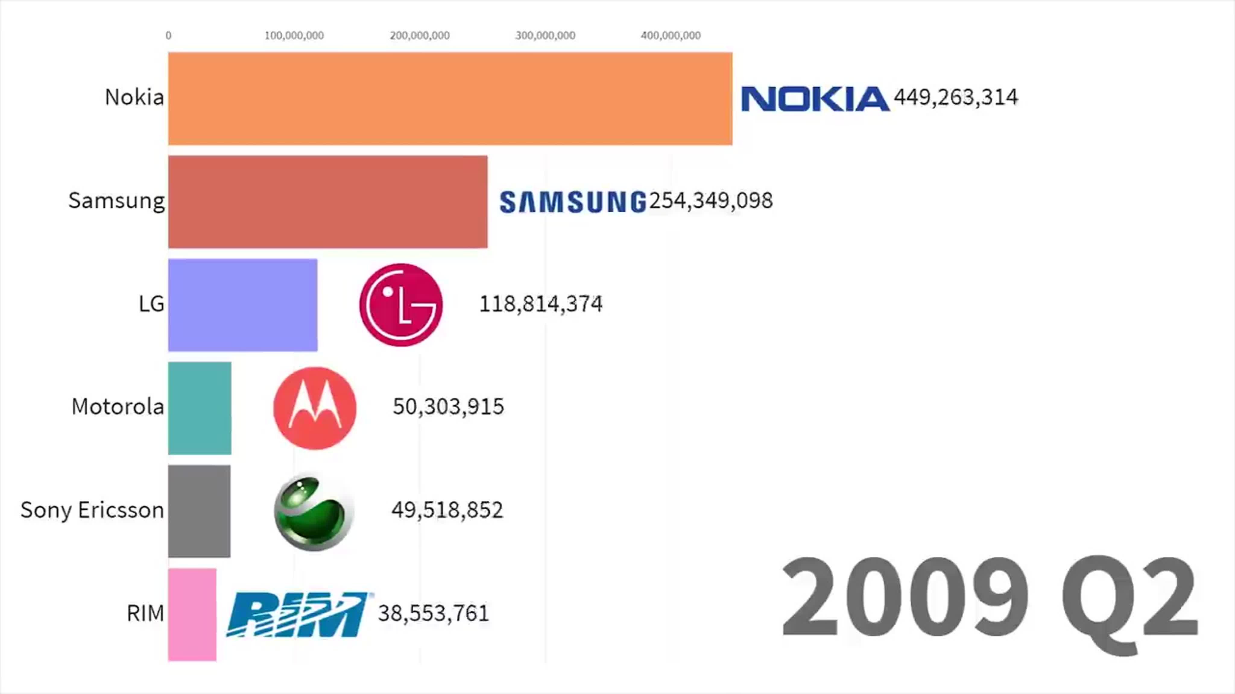 Data Is Beautiful