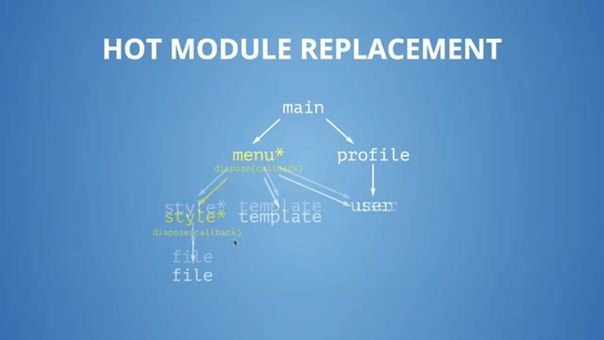 webpack (скринкаст)