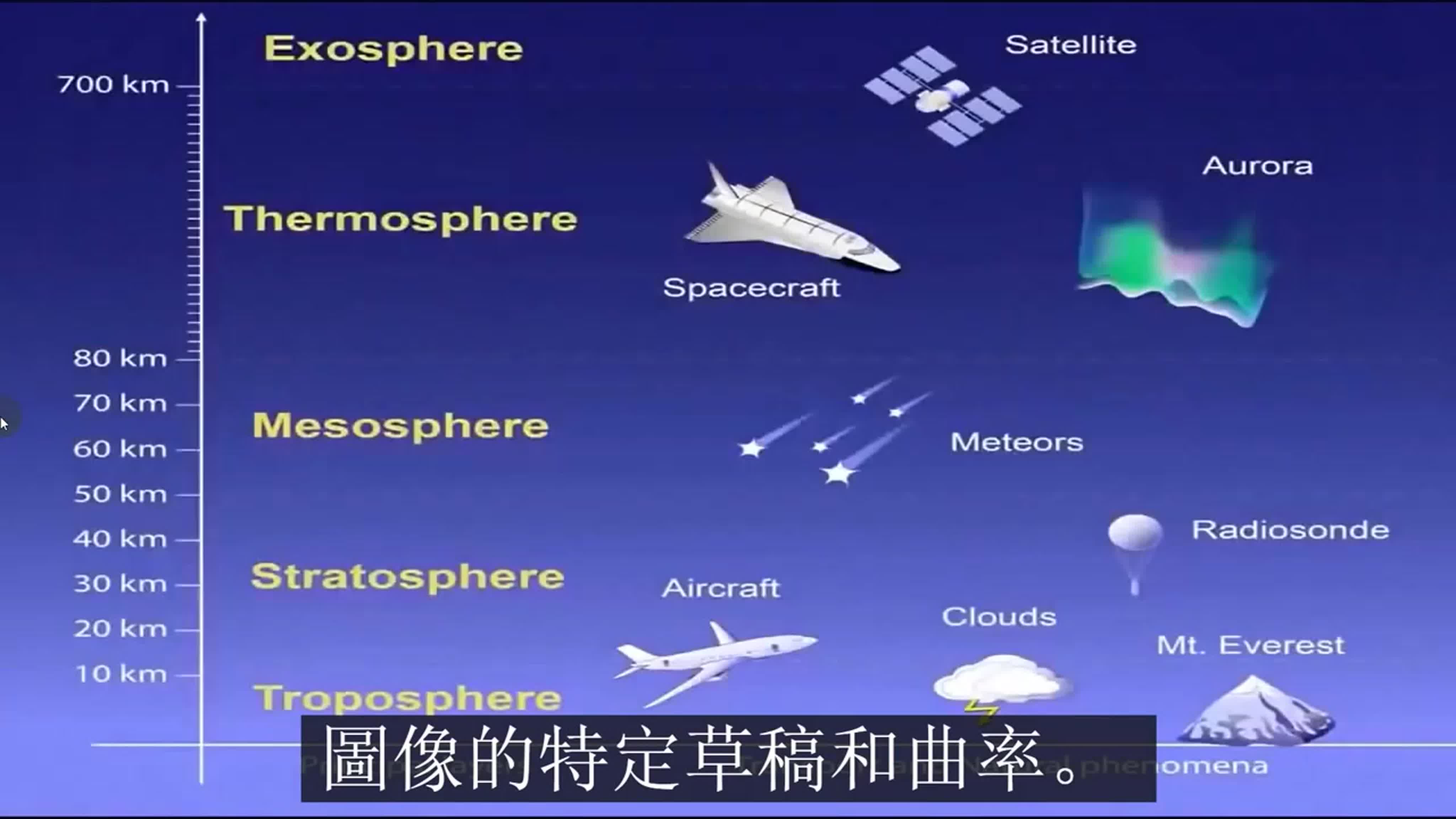 紀錄片 (cn)