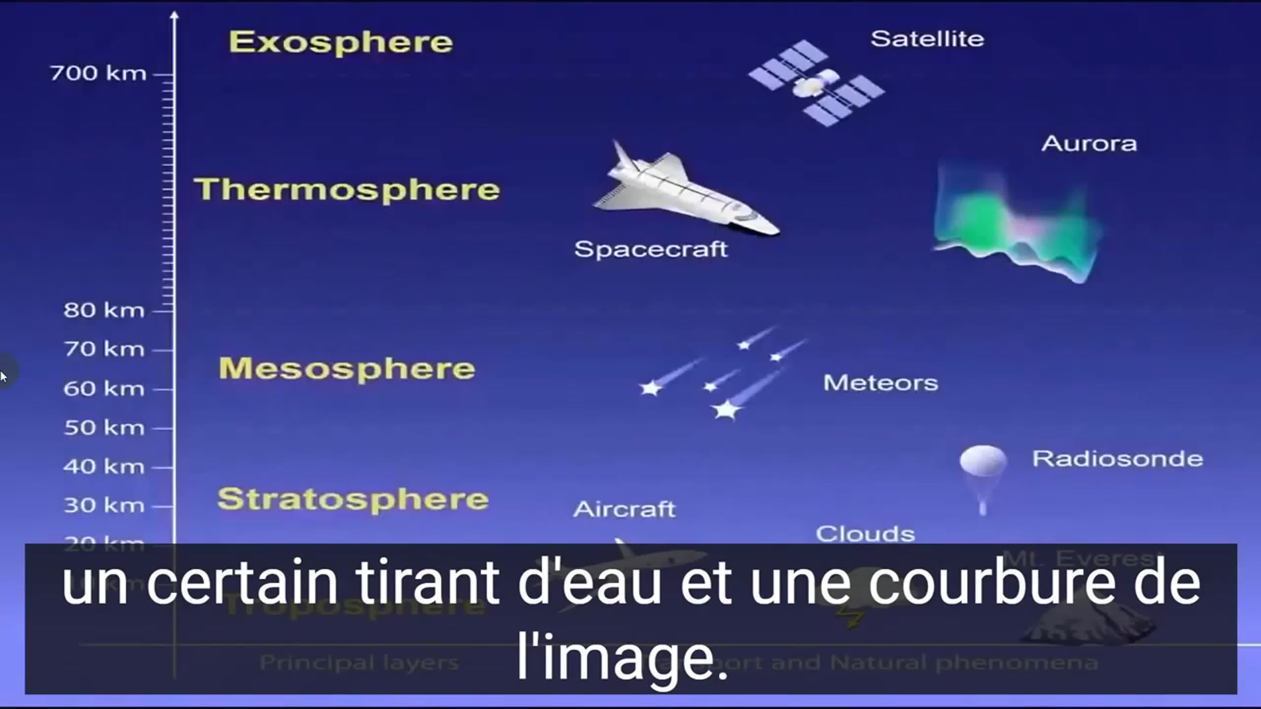 Documentaires (fr)