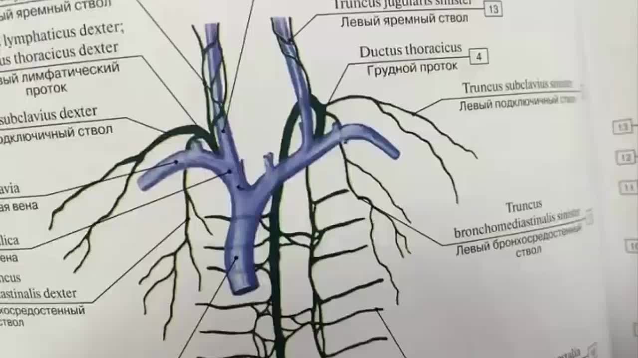 Поиск ключа к Себе Самому